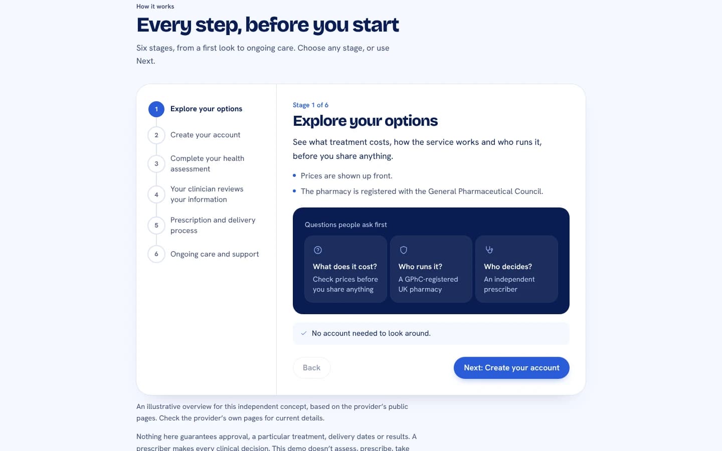 Care Preview — six stages from exploring options to ongoing care, before sharing anything.